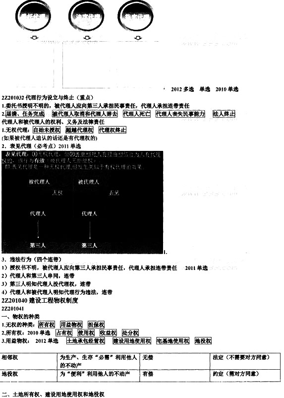 2014备考加油站：建设工程基本法律制度