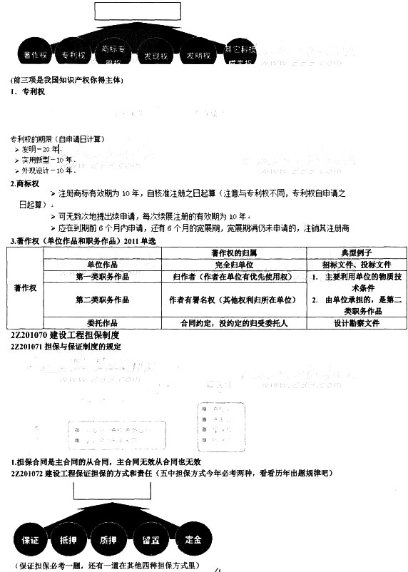 2014备考加油站：建设工程基本法律制度