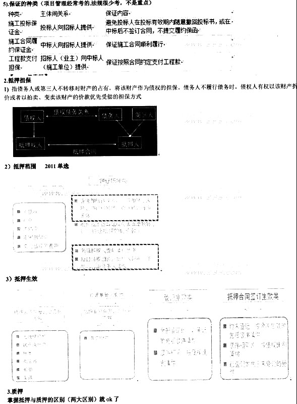 2014备考加油站：建设工程基本法律制度