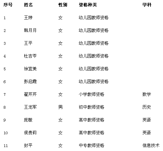 2014上半年山东滕州市教师资格面试人名单