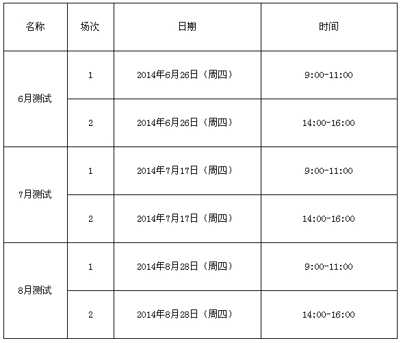 证券公司高级管理人员资质水平测试时间