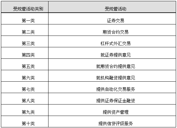 中国香港《证券及期货条例》