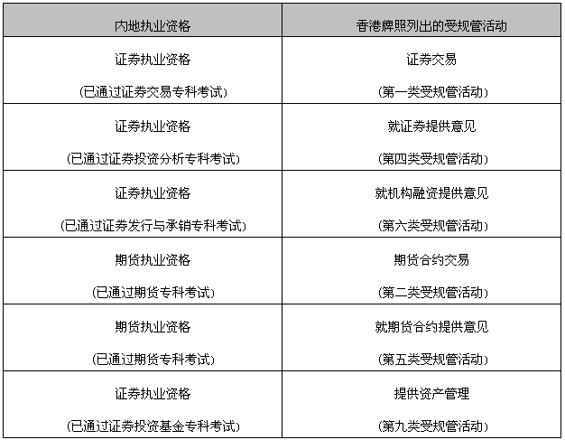 中国香港认可行业资格