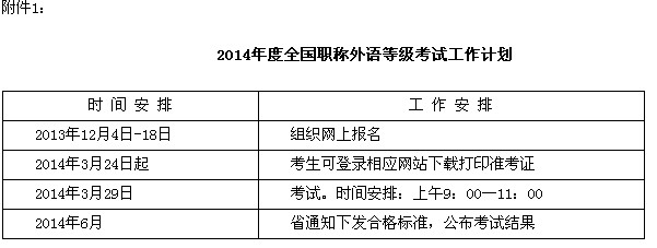 英语职称证书编号职称_职称英语分数线_湖南中南大学18年分数取录线