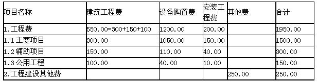 建设项目固定资产投资估算表