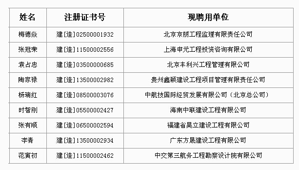 人员名单