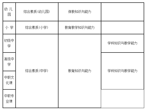 2014教师资格证山东考试科目