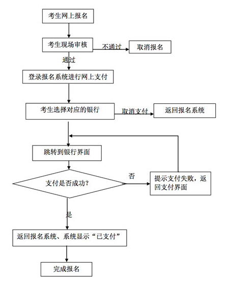 2014山东教师资格证报名流程