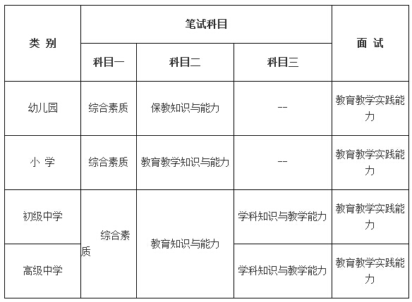 2014年湖北教师资格证考试科目