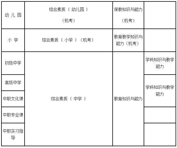 2014年广西教师资格证考试科目