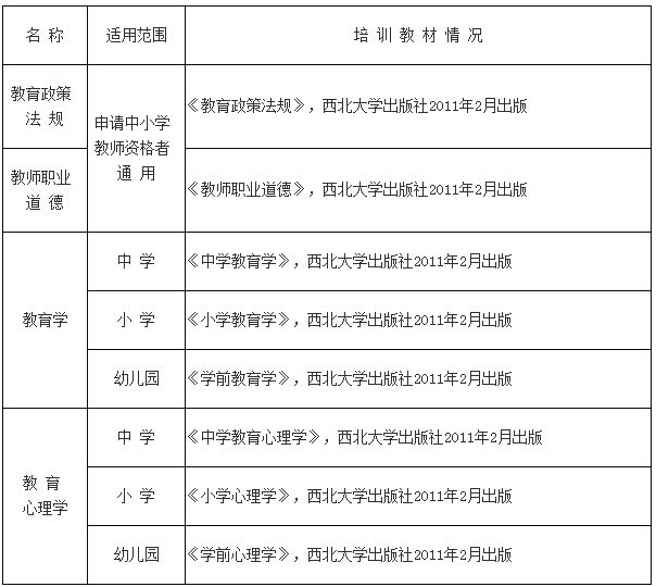 2014年陕西省教师资格考试指导用书