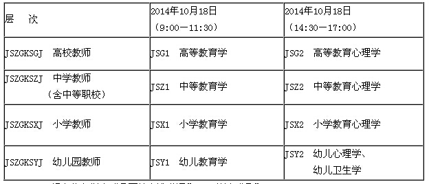 2014年10月云南教师资格证考试安排