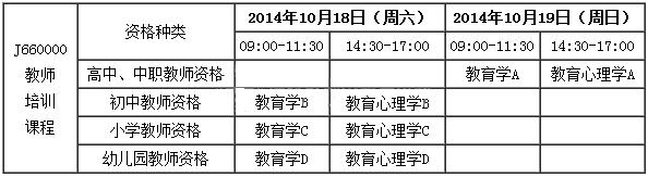 2014下半年四川省教师资格证考试时间