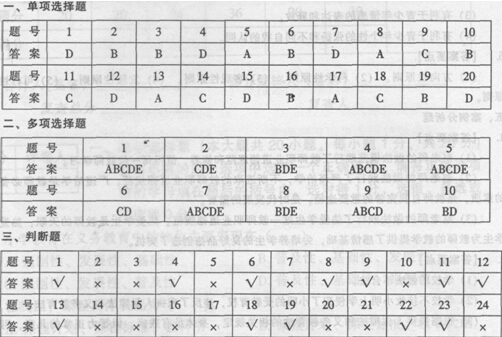 河南2011年教师资格教育理论考试试卷(B)参考答案