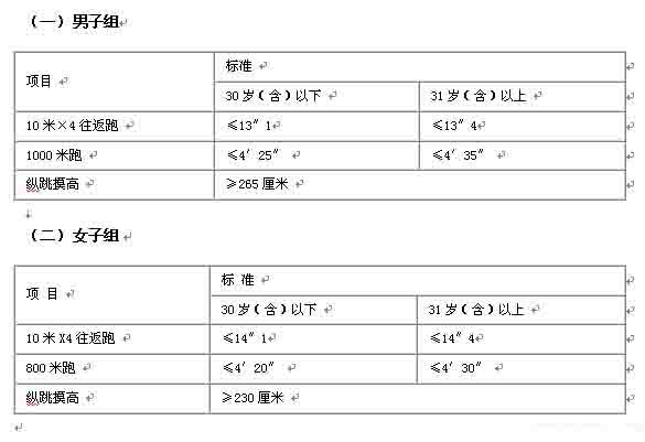 人民警察体能测评项目和标准(暂行)