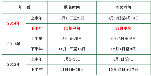 2012-2013年江西教师资格证考试报名安排情况