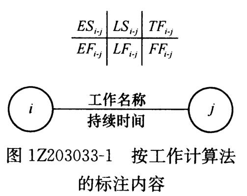 列出必要的公式,以加深对时间参数计算的理解