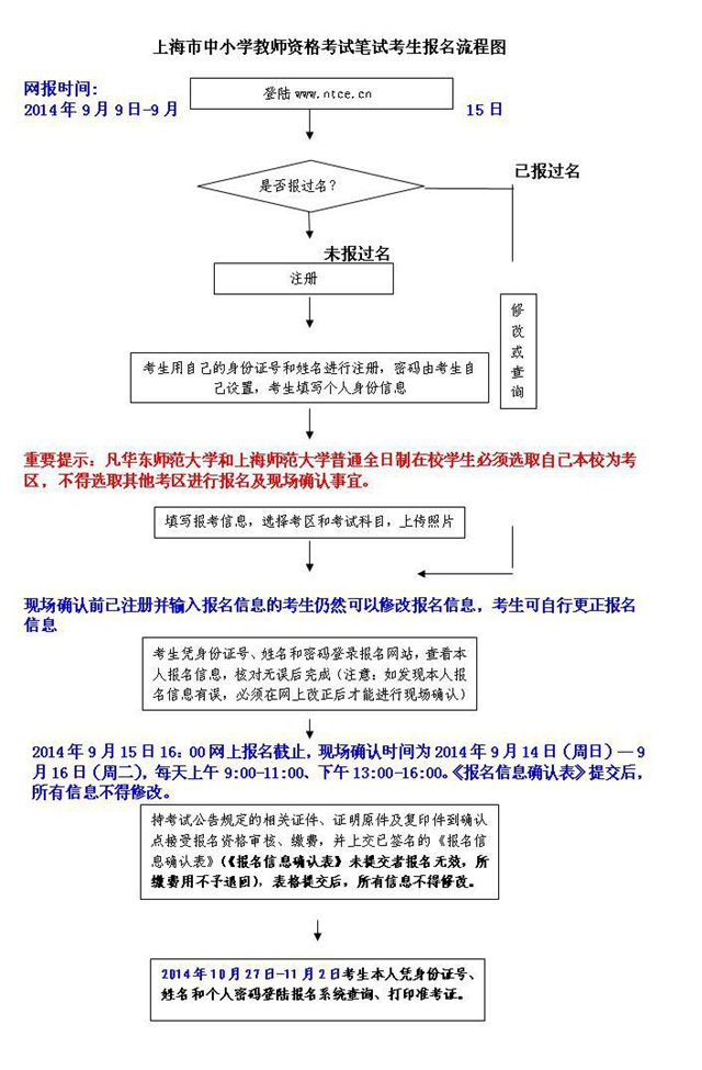 上海：中小学教师资格考试笔试报名流程图