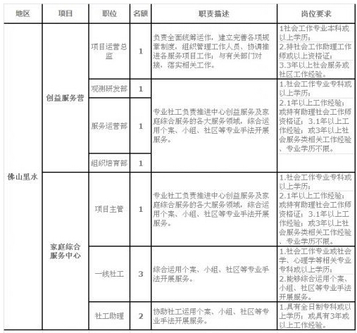 2014年北斗星社会工作服务中心招聘启事