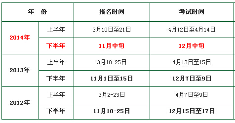 2012-2013年江西教师资格证考试报名时间