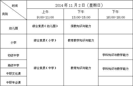 山西省2014年下半年教师资格证考试安排