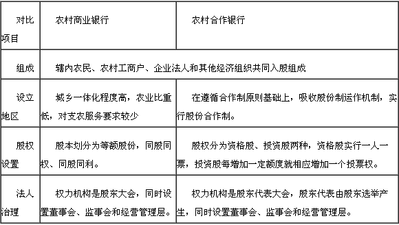 农村商业银行与农村合作银行的区别