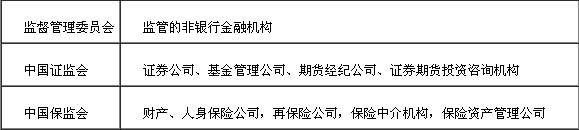 背景知识