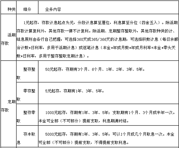 个人存款(储蓄存款)业务1