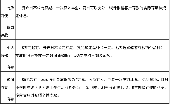 个人存款(储蓄存款)业务2