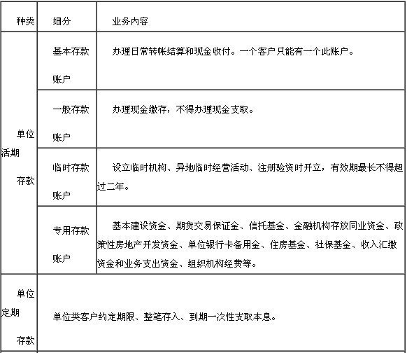 对公存款(单位存款)业务1