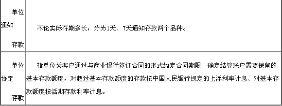 对公存款(单位存款)业务5