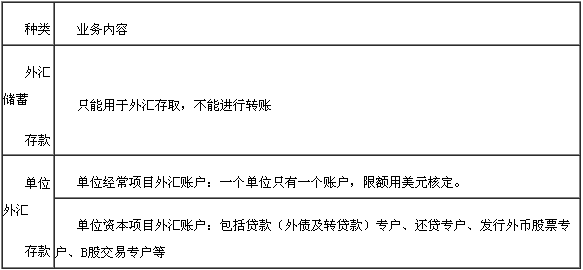 外币存款业务分类