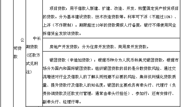 业务分类2