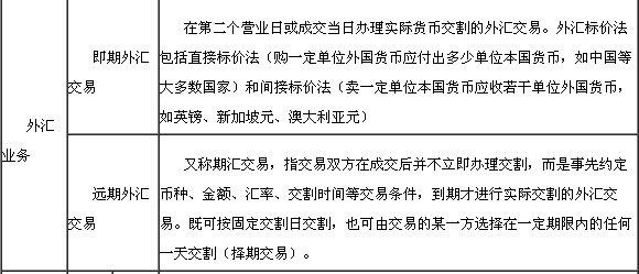 资金业务3