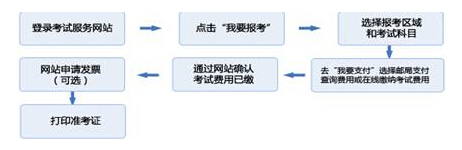 个人报名