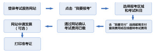 个人报名