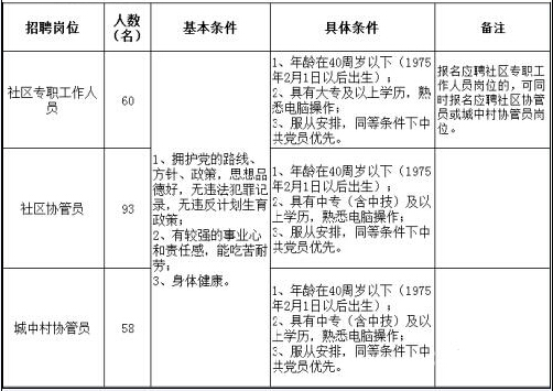 招聘岗位