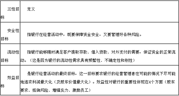 银行经营的“三性”的平衡