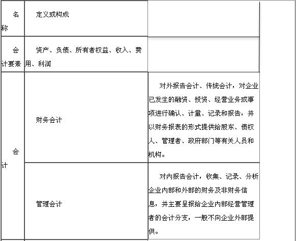 与财务报表相关的一些基本概念1