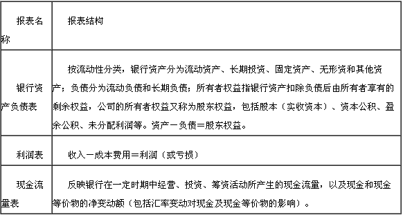 银行财务报表及其结构