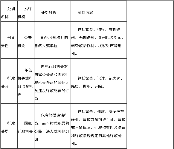 违反银行业监督管理规定的处罚措施1