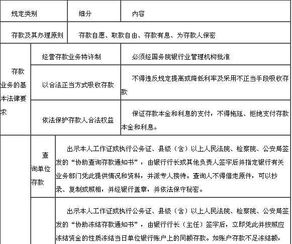 存款业务法律规定1