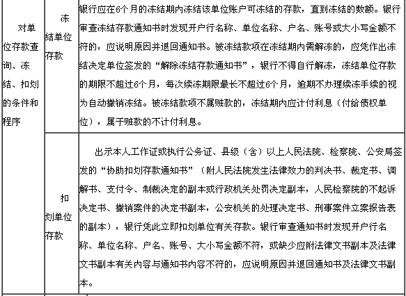 存款业务法律规定2