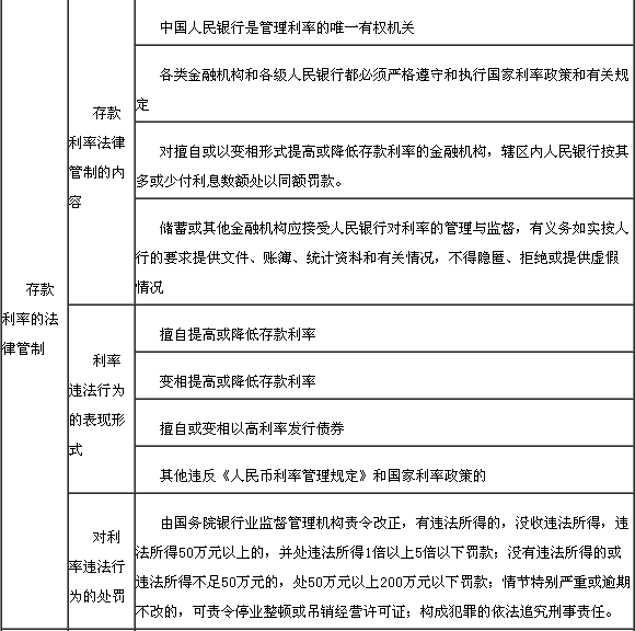 存款业务法律规定3