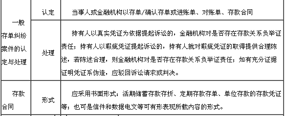 存款业务法律规定4