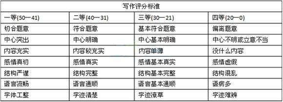 教师资格解题思路