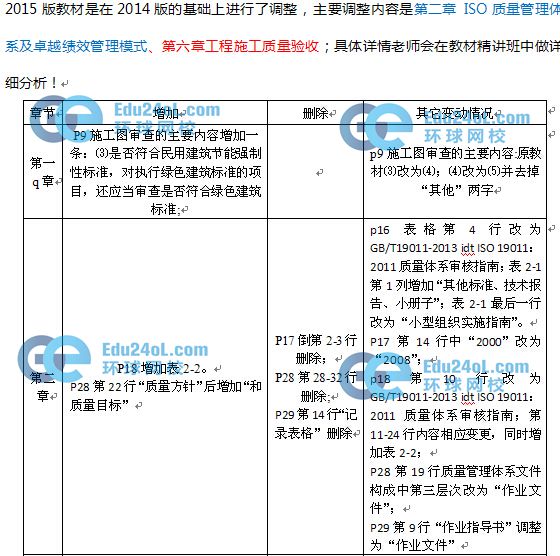 2015监理质量控制教材变化