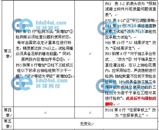 2015监理质量控制教材变化