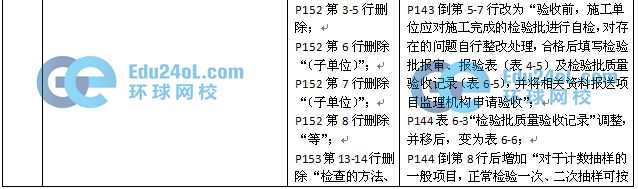 2015监理质量控制教材变化