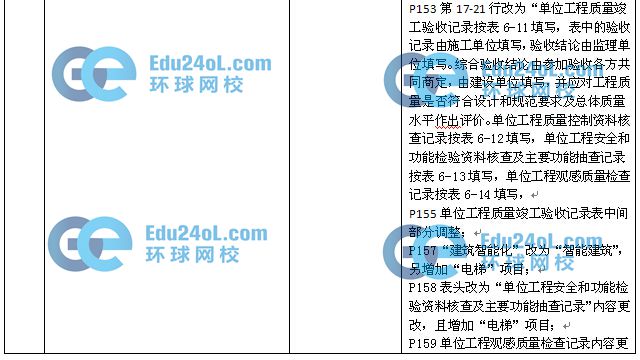 2015监理质量控制教材变化